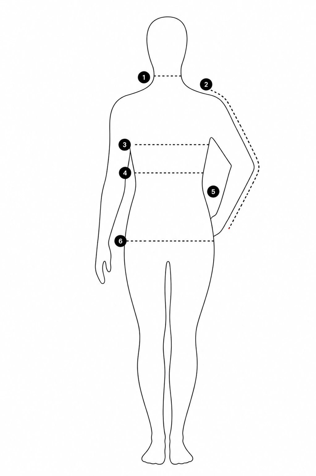 How to Measure